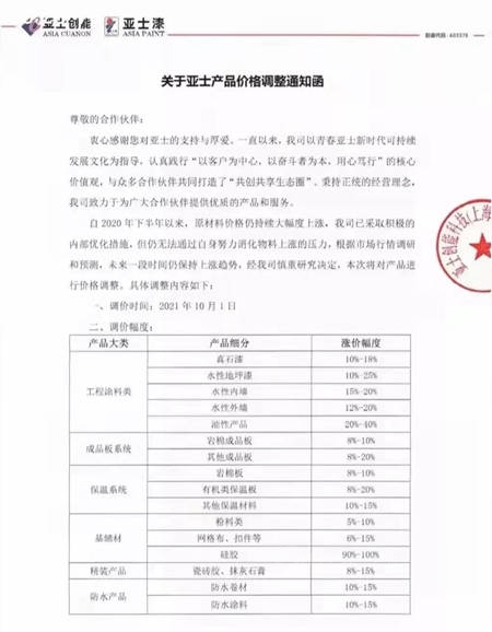 10月起，這些塗料企業(ye) 開始漲價(jia) 
