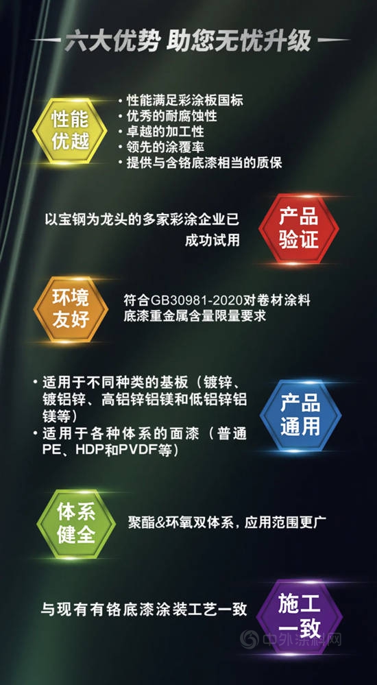 立邦創新科技 | 恩普達®建材無鉻底漆全新上市