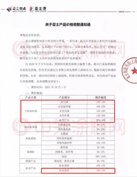 工程塗料第三輪漲價(jia) 潮席卷而來！誰能安然無恙？