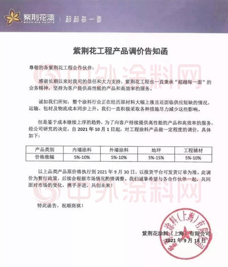 工程塗料第三輪漲價(jia) 潮席卷而來！誰能安然無恙？