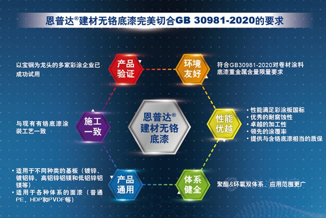 響應工業(ye) 防護塗料環保政策，立邦卷材塗產(chan) 恩普達®建材無鉻底漆新品上市