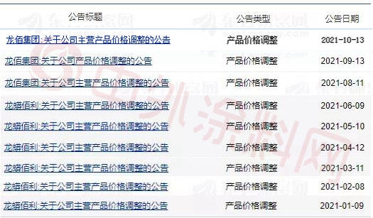 上調20000元/噸！上遊漲瘋了！龍佰集團鈦白粉年內(nei) 9連漲