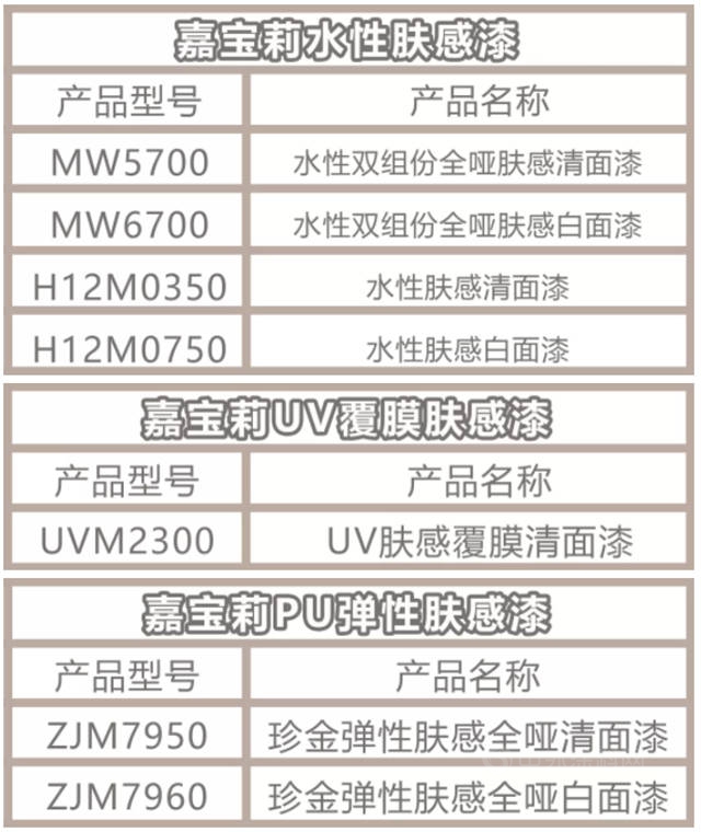 UV覆膜膚感漆｜7大性能加持，驚喜不止於(yu) 手感！