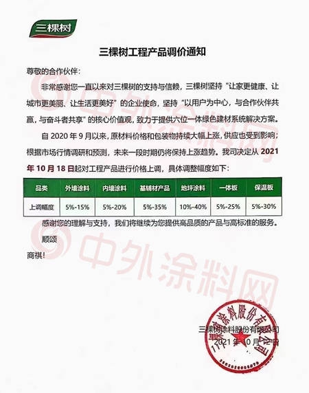 塗料漲價(jia) 後遺症
