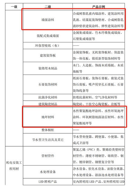 8種塗料在列！《綠色建材產(chan) 品目錄框架（2021年）》發布