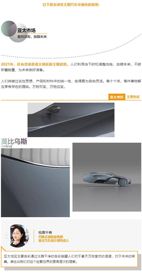 巴斯夫發布《2021-2022年汽車色彩趨勢報告》