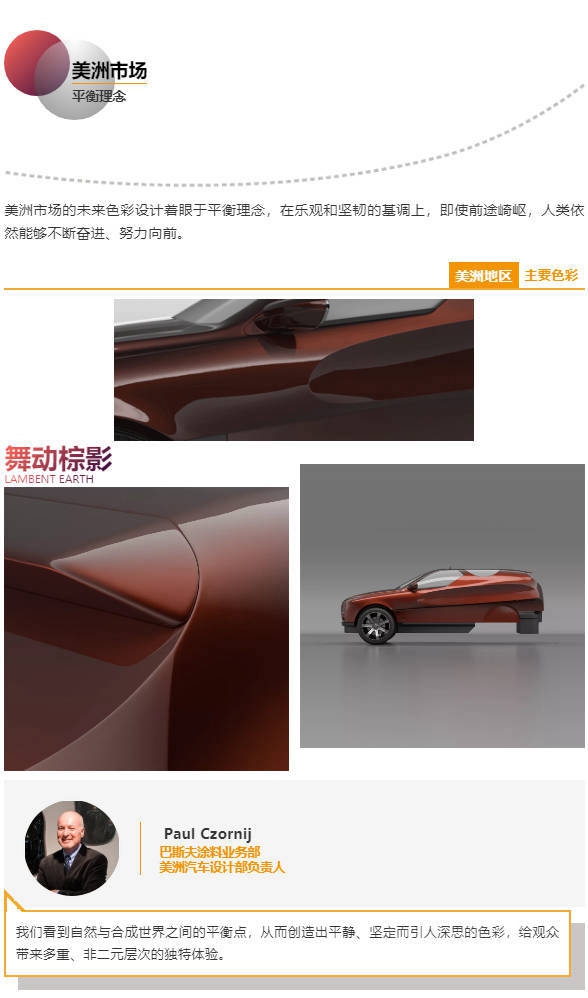 巴斯夫發布《2021-2022年汽車色彩趨勢報告》