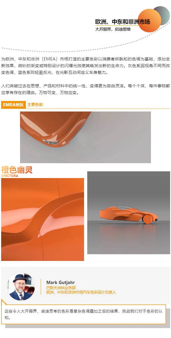 巴斯夫發布《2021-2022年汽車色彩趨勢報告》