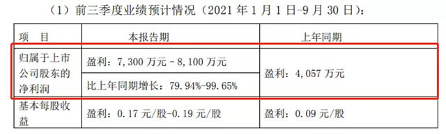 由盈轉虧(kui) ！利潤下降！四家上市塗料企業(ye) 對三季度業(ye) 績不及預期