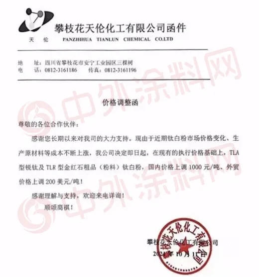 漲瘋了！鈦白粉乳液再掀漲價(jia) 潮！塗料企業(ye) 太難了！
