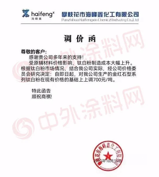 漲瘋了！鈦白粉乳液再掀漲價(jia) 潮！塗料企業(ye) 太難了！