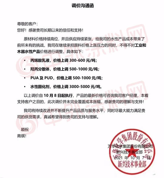漲瘋了！鈦白粉乳液再掀漲價(jia) 潮！塗料企業(ye) 太難了！