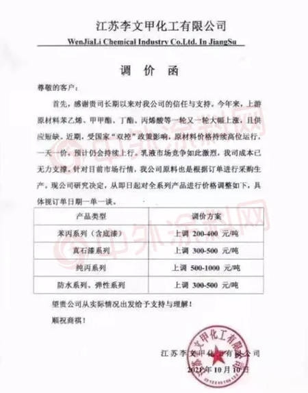 漲瘋了！鈦白粉乳液再掀漲價(jia) 潮！塗料企業(ye) 太難了！