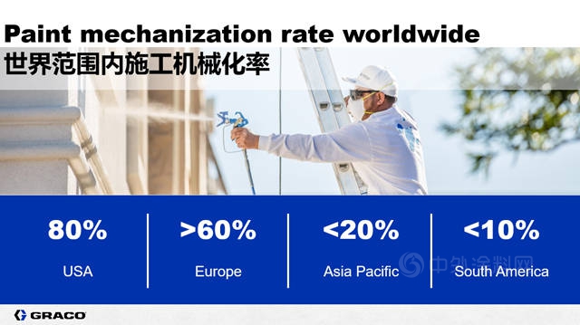 迎接塗刷新時代，芬琳漆塗料噴塗應用培訓會(hui) 在滬召開
