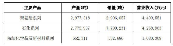營收破千億(yi) ！淨賺195億(yi) ！萬(wan) 華化學前三季度業(ye) 績暴增