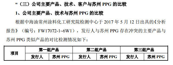 二闖IPO能否成功？這個(ge) 塗企實控人任職“老東(dong) 家”時自創同業(ye) 公司備受關(guan) 注