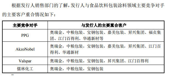 二闖IPO能否成功？這個(ge) 塗企實控人任職“老東(dong) 家”時自創同業(ye) 公司備受關(guan) 注