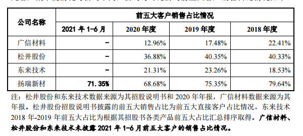 二闖IPO能否成功？這個(ge) 塗企實控人任職“老東(dong) 家”時自創同業(ye) 公司備受關(guan) 注
