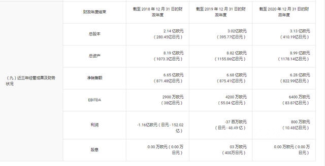 立邦拿下歐洲第四大建築塗料製造商 事業(ye) 版圖再擴張