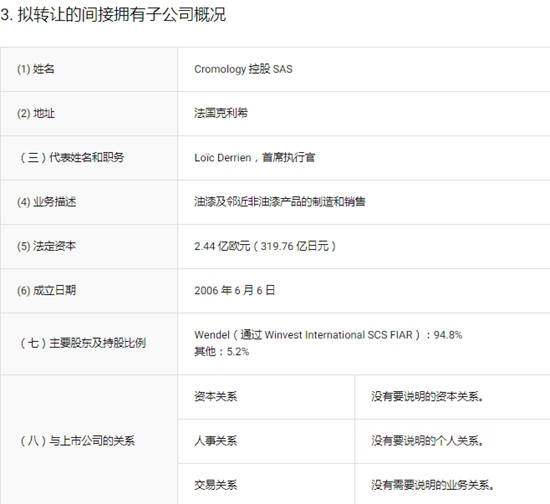立邦拿下歐洲第四大建築塗料製造商 事業(ye) 版圖再擴張