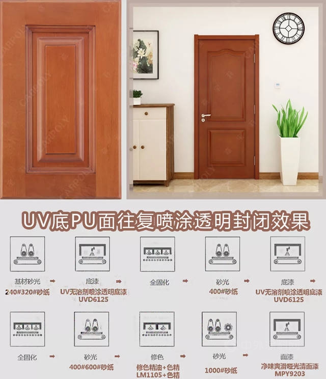 嘉寶莉UV重磅新品｜開啟無溶劑新時代，賦予柔性塗裝新可能！