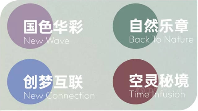 三棵樹發布2022年色彩趨勢