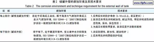 石油儲(chu) 罐如何做好防腐