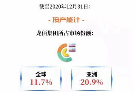 前三季度大賺38億(yi) ！年內(nei) 鈦白粉九連漲！龍佰集團再投35億(yi) 擴能