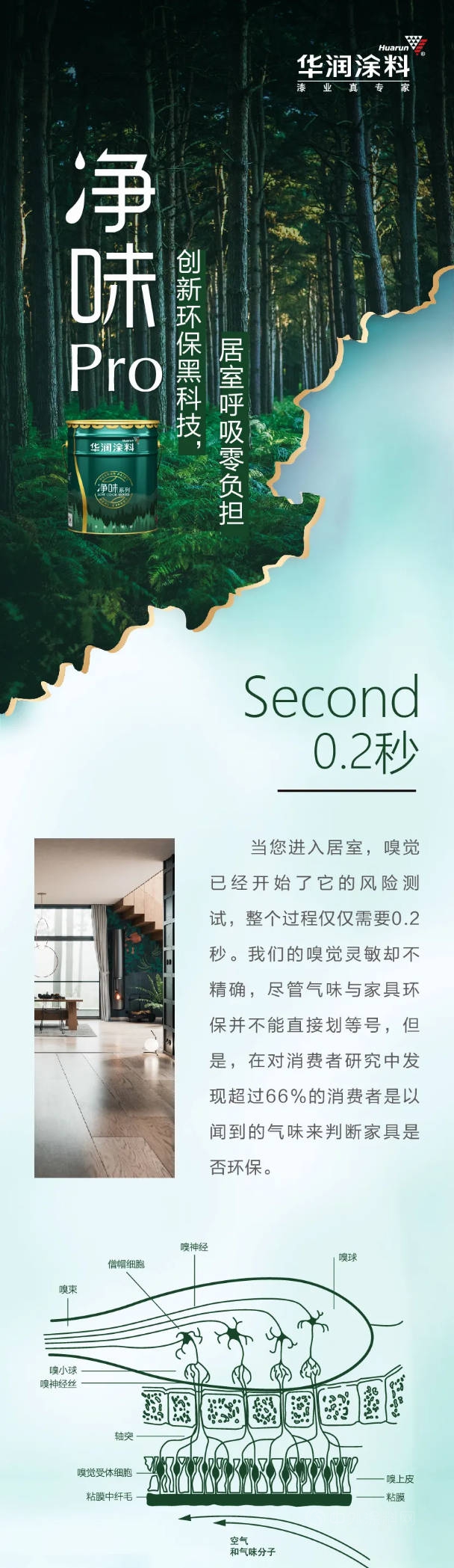 華潤淨味Pro創新環保黑科技，居室呼吸零負擔