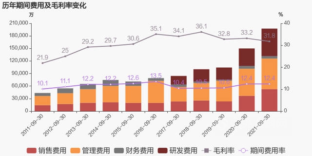 前三季度賺了27.23億(yi) 元，北新建材一體(ti) 兩(liang) 翼布局加速