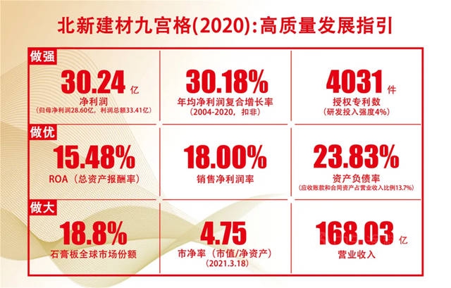 利率3.2% | 北新建材成功發行10億(yi) 元3年期綠色公司債(zhai) 