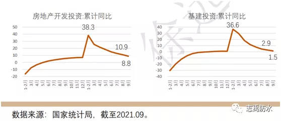 由三家主營防水上市公司三季財報引起的思考