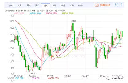 由三家主營防水上市公司三季財報引起的思考