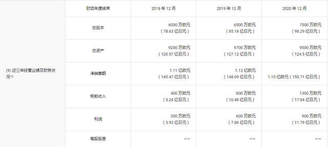 砸100億(yi) ！10天內(nei) 連收兩(liang) 家公司 立邦不斷加碼歐洲市場