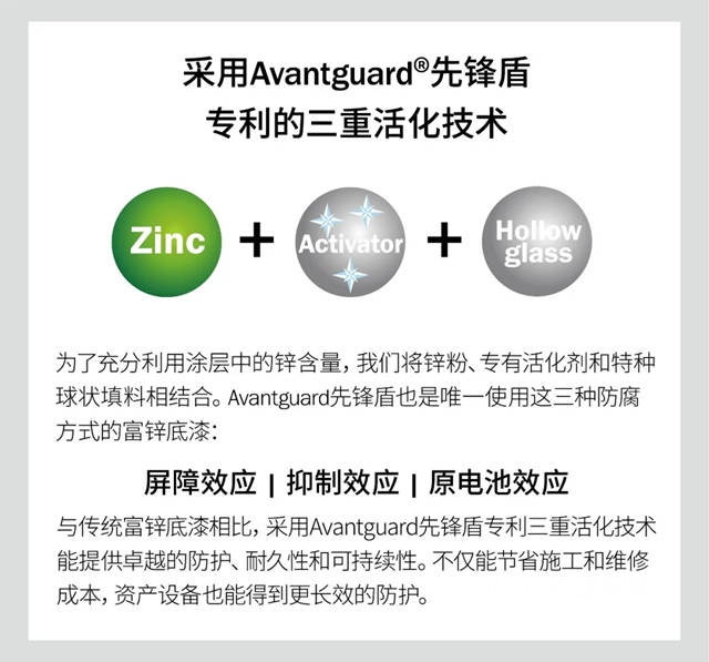 海虹老人Avantguard先鋒盾助力希臘發電廠提高生產(chan) 力並實現卓越保護