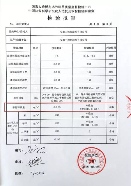 三棵樹小森科創板環保品質超越Enf級新國標，獲得多家機構聯合認證！