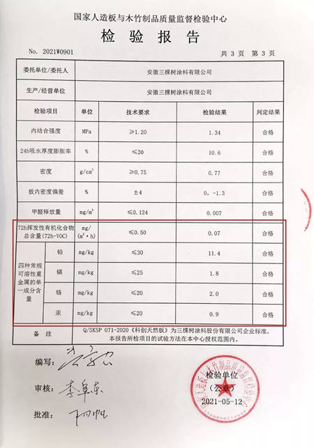 三棵樹小森科創板環保品質超越Enf級新國標，獲得多家機構聯合認證！