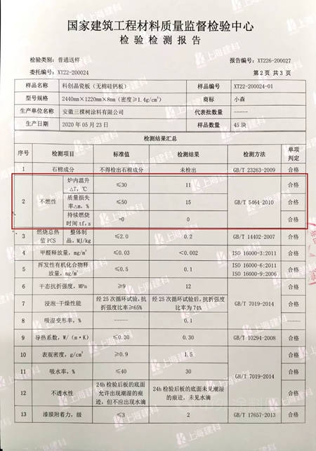 三棵樹小森科創板環保品質超越Enf級新國標，獲得多家機構聯合認證！