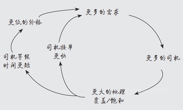 風口上的“租”