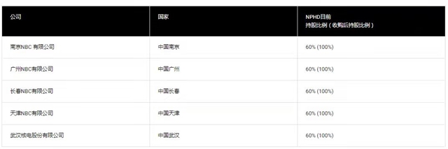 3.3億(yi) 增持五家汽車塗料公司！立邦意欲何為(wei) ？