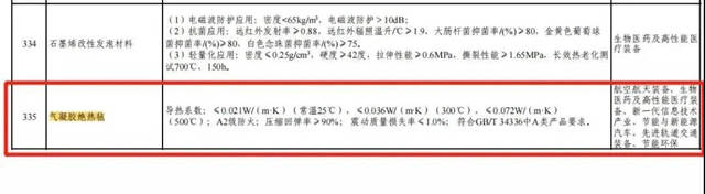 中南“ZNJC氣凝膠絕熱塗料”榮登國際頂尖期刊