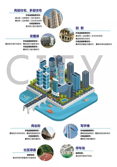 嘉寶莉牽手葛洲壩集團地產(chan) ，強勢推動綠色建築發展！