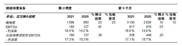 利潤翻番！營收增長23-40%！三大化工巨頭第三季度賺翻了