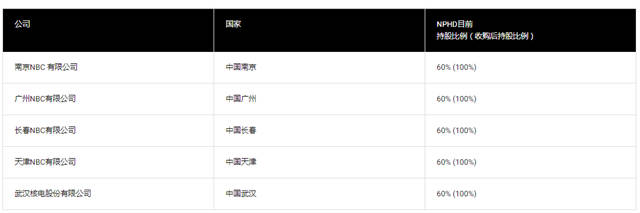 爭(zheng) 奪全球汽車塗料市場，立邦和PPG打法不同？