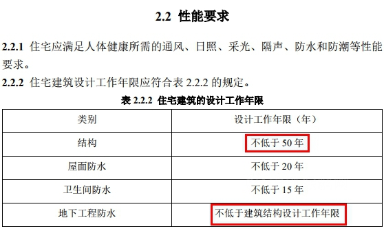 厲害！東(dong) 方雨虹開啟勞務周薪製後工匠人數突破10萬(wan) ！防水施工需要工匠精神！三分材料·七分施工！