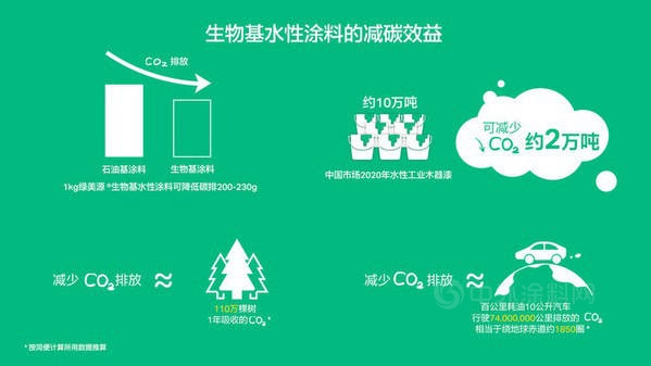 生物基水性漆有多神奇?是噱頭還是黑科技
