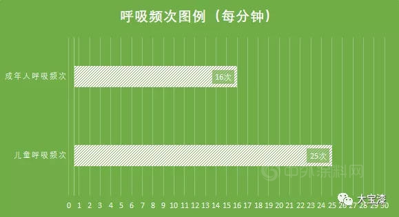 大寶漆荷蘭(lan) 技術 暢享森林呼吸｜高倍安負離子牆麵漆