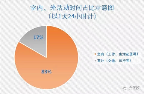 大寶漆荷蘭(lan) 技術 暢享森林呼吸｜高倍安負離子牆麵漆