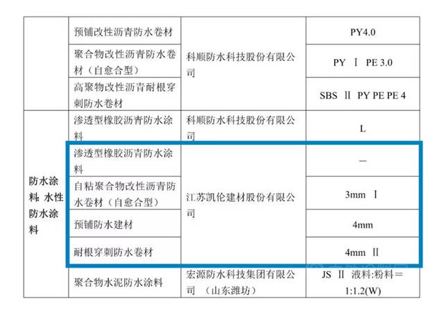 凱倫(lun) 股份多款產(chan) 品入選青島市第一批綠色建材采信名單