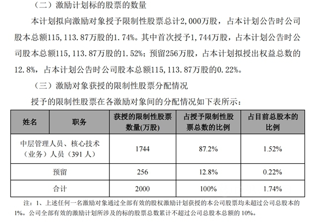 籠絡人心還是信心較量？三棵樹東(dong) 方雨虹科順“操戈”股權大戰
